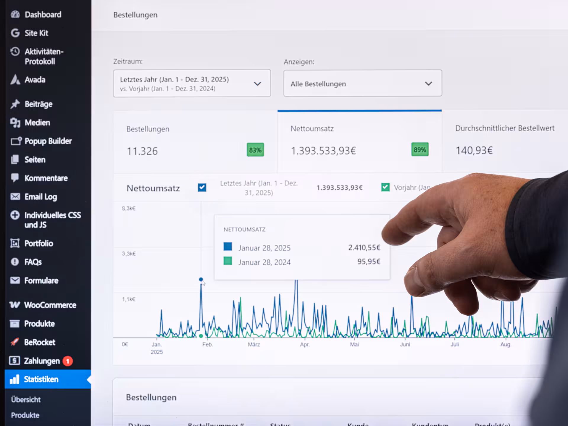 Dashboard mit Web-Statistiken und KPIs