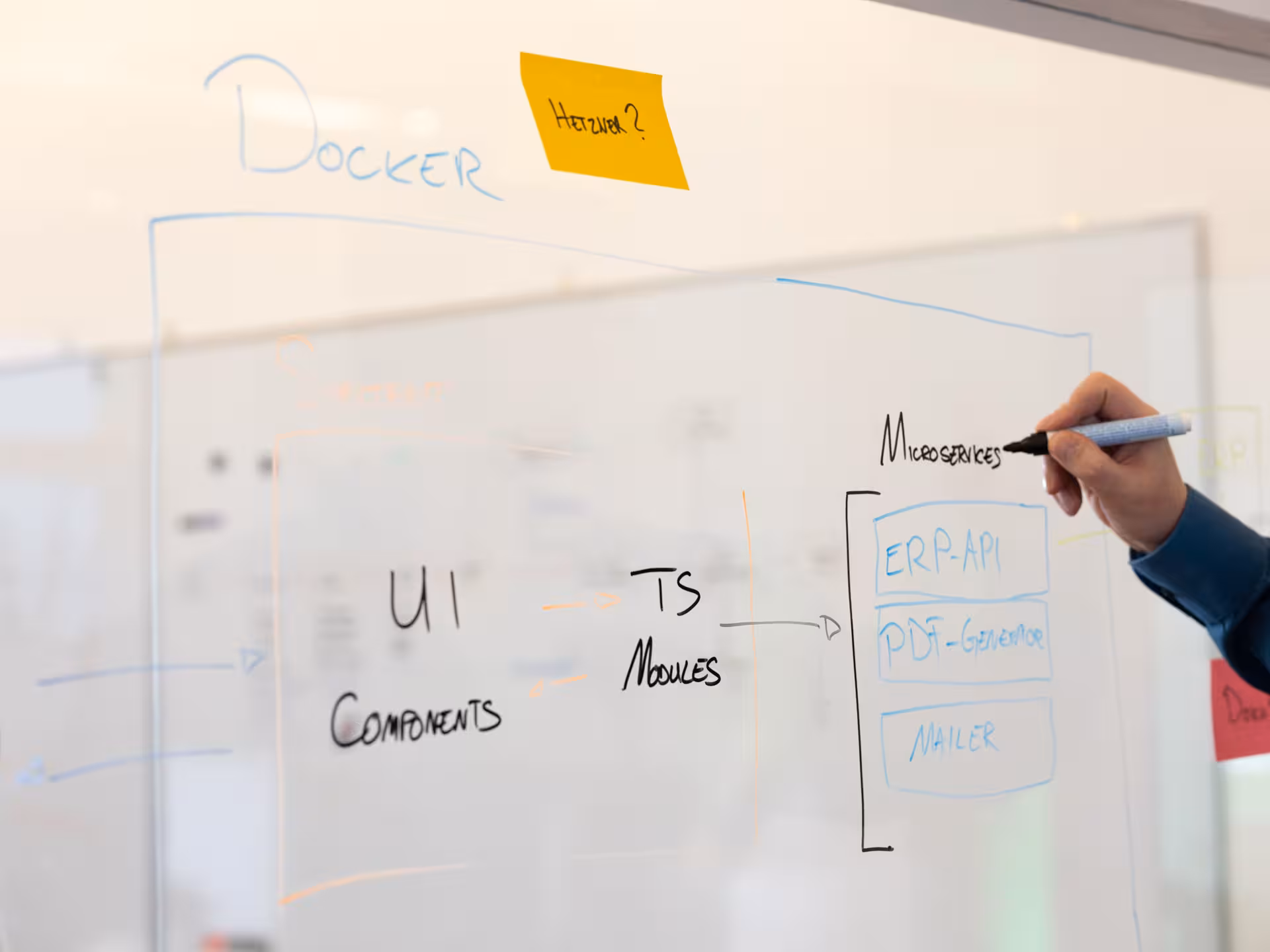 Team bespricht Software-Architektur Diagramm
