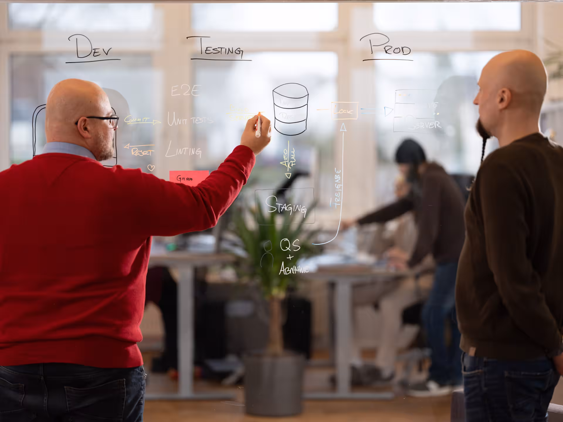 Individuelle Softwareentwicklung für mittelständische Unternehmen